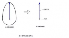 任何发动机“对正时”我就用这一招，还没失过手